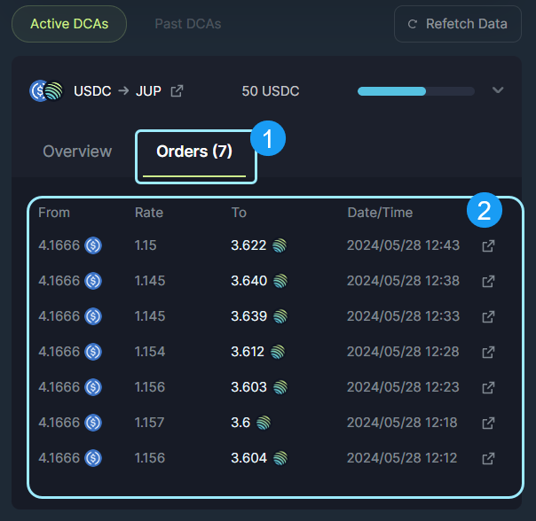 DCA-3