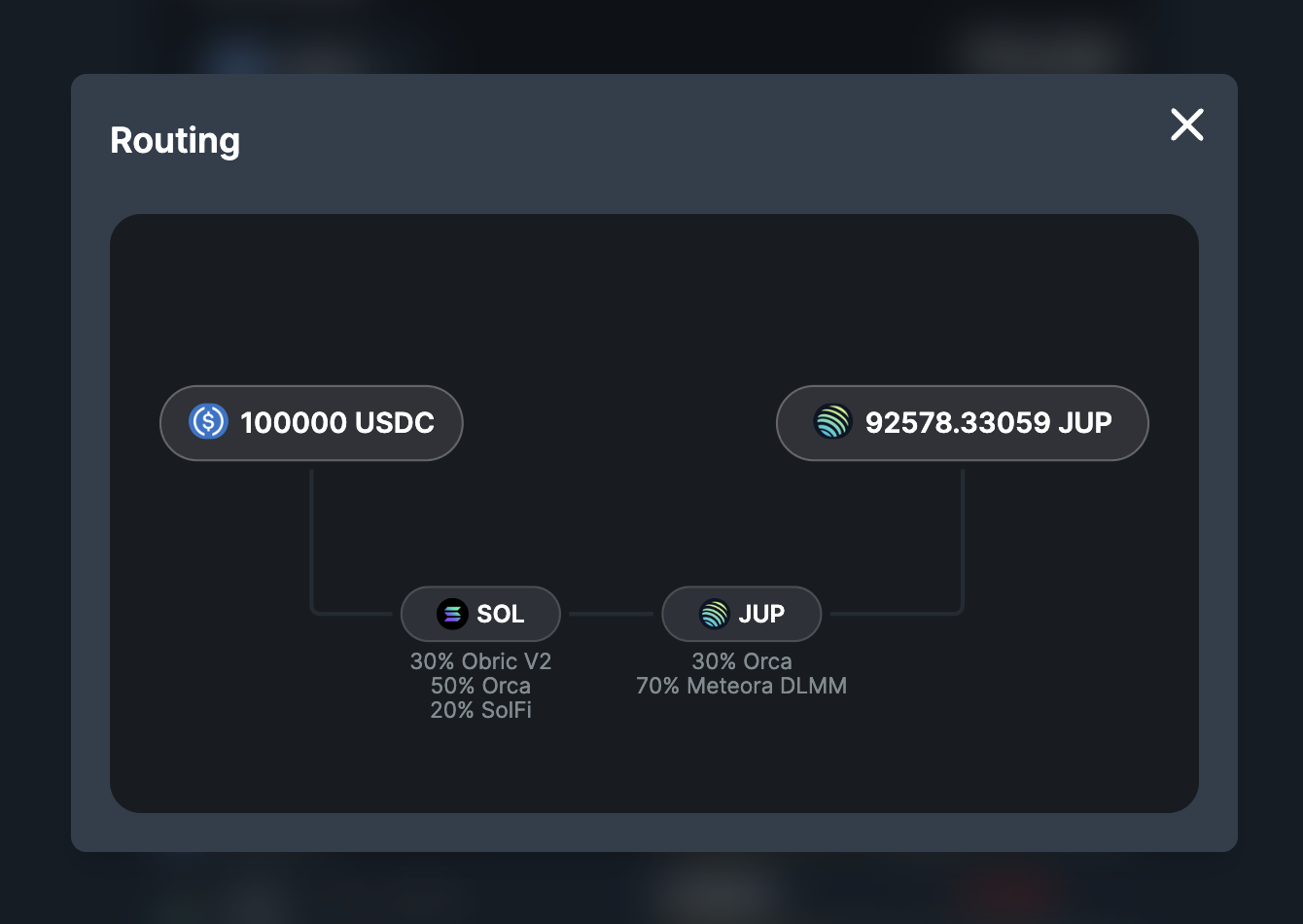 Routing Map